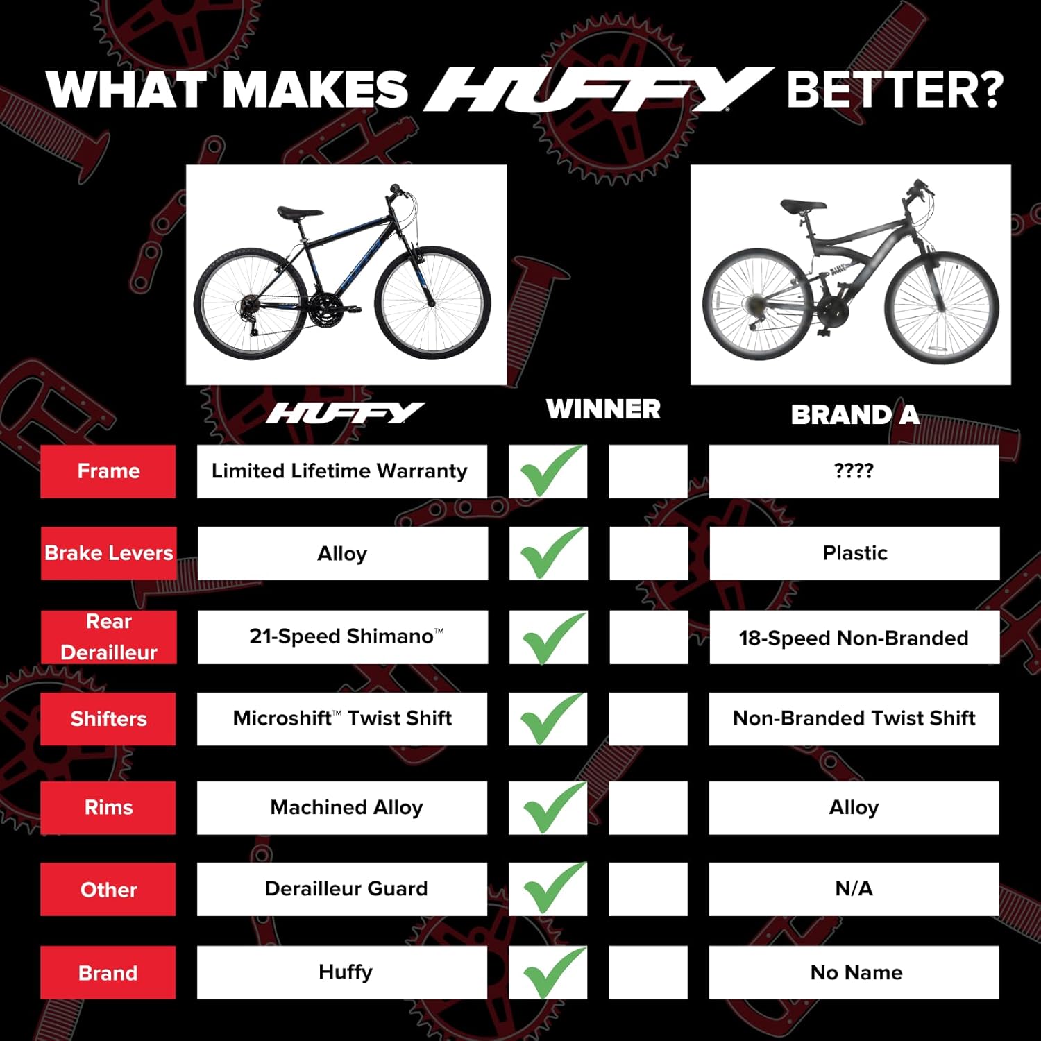 Huffy Stone Mountain Hardtail Mountain Bike for Boys/Girls/Men/Women, 20"/24"/26" Sizes, 6 or 21 Speed Shimano Twist Shifting, Front or Dual Suspension, Comfort Saddle, Sleek Colors - Image 3