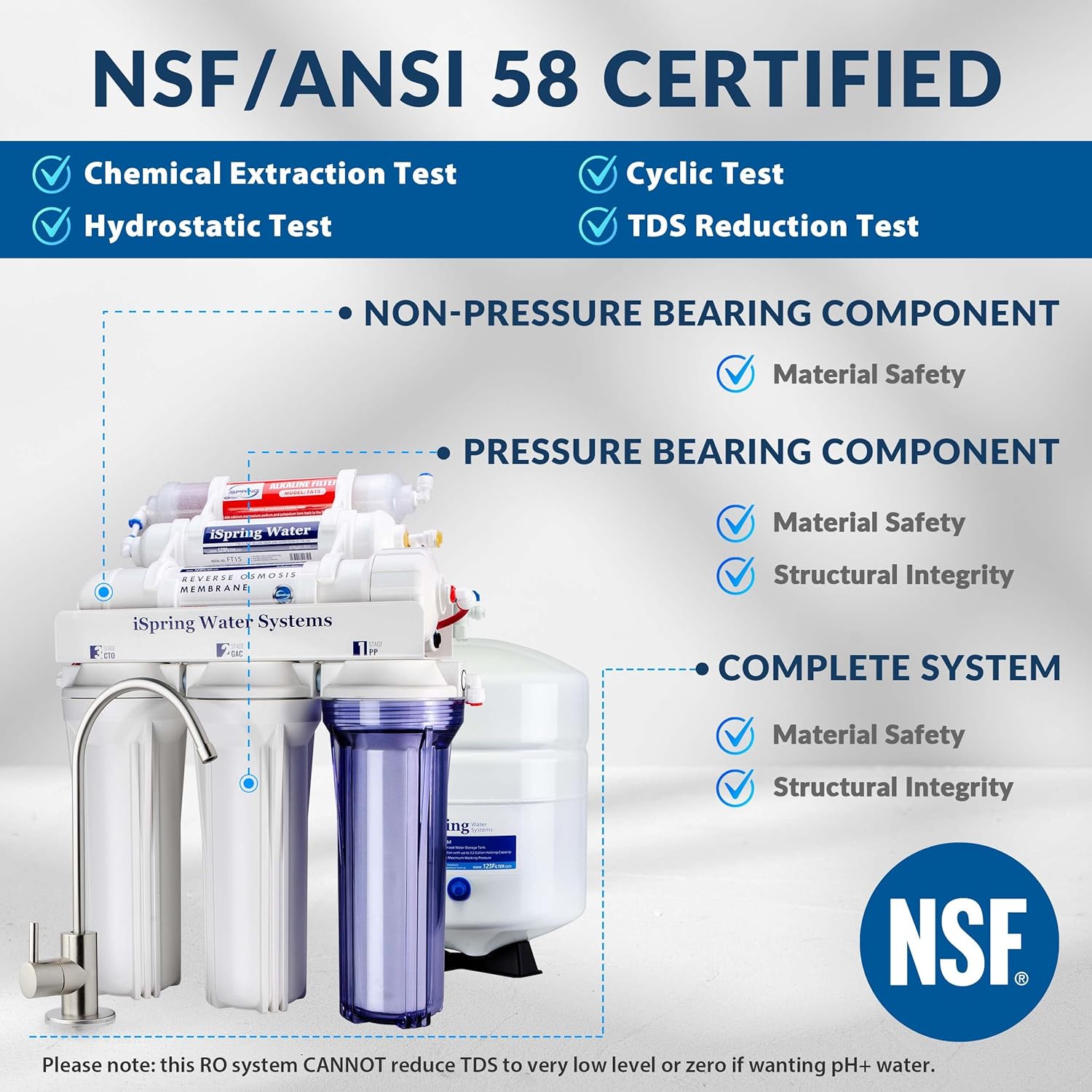 iSpring RCC7AK, NSF Certified, 75 GPD, Alkaline 6-Stage Reverse Osmosis System, pH+ Remineralization RO Water Filter System Under Sink, Innovative Top-Mounted Faucet Design with U.S. Patent - Image 3