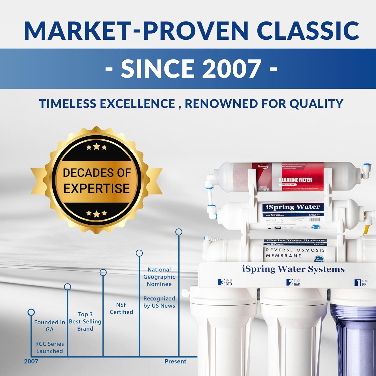 iSpring RCC7AK, NSF Certified, 75 GPD, Alkaline 6-Stage Reverse Osmosis System, pH+ Remineralization RO Water Filter System Under Sink, Innovative Top-Mounted Faucet Design with U.S. Patent - Image 4