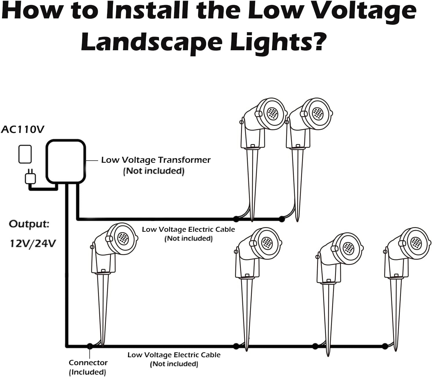 Low Voltage Landscape Lights Outdoor: 7W 700LM LED Landscape Lighting with Connectors for Tree Garden Yard Pathway | 12V 24V Warm White 2700K Spotlights | IP65 Waterproof | 6 Pack - Image 8