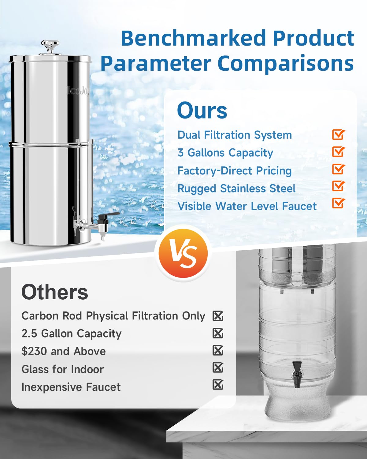 8-Stage Gravity Water Filtration System 3.0 Gallon - 304 Stainless Steel Countertop System with 4 Filters and Stand, Reduce 99.9% Chlorine, NSF/ANSI 42 Certification - Image 4